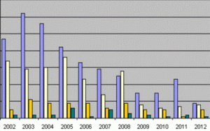 Deaths in police custody 2002-2012